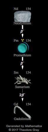 Decay Chain Image
