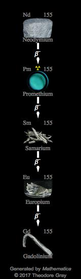 Decay Chain Image