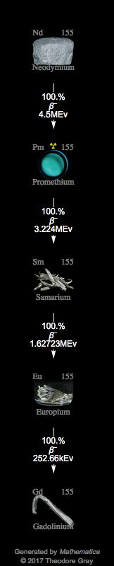 Decay Chain Image