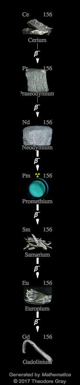 Decay Chain Image