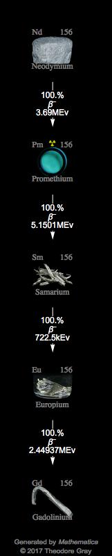 Decay Chain Image