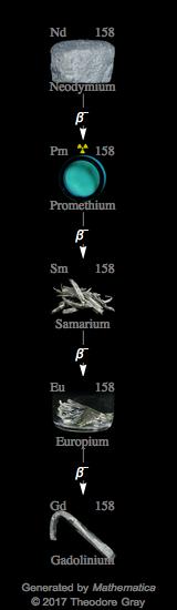 Decay Chain Image