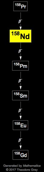 Decay Chain Image