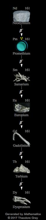 Decay Chain Image