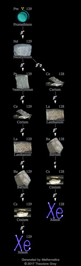 Decay Chain Image