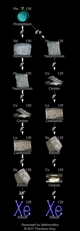 Decay Chain Image
