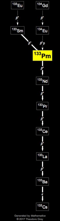 Decay Chain Image