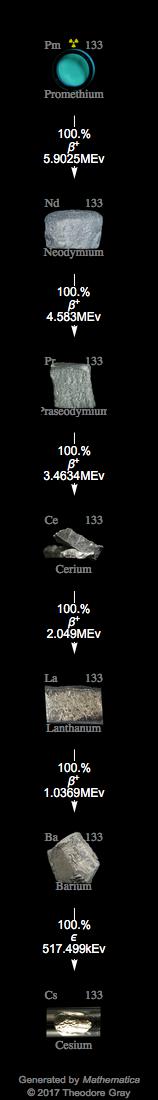 Decay Chain Image
