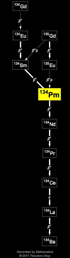 Decay Chain Image