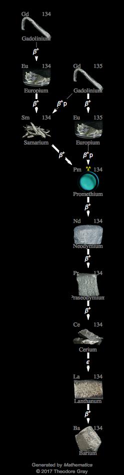 Decay Chain Image