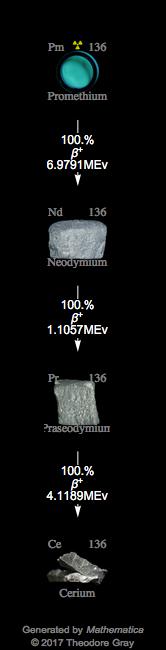 Decay Chain Image