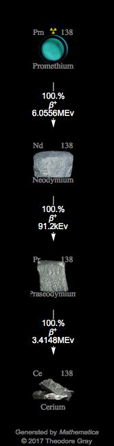 Decay Chain Image