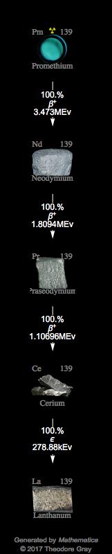 Decay Chain Image