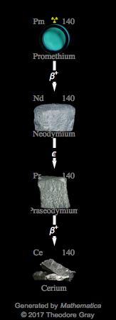 Decay Chain Image
