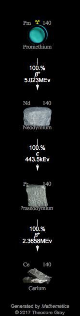 Decay Chain Image
