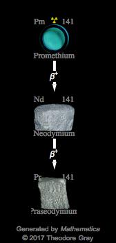 Decay Chain Image