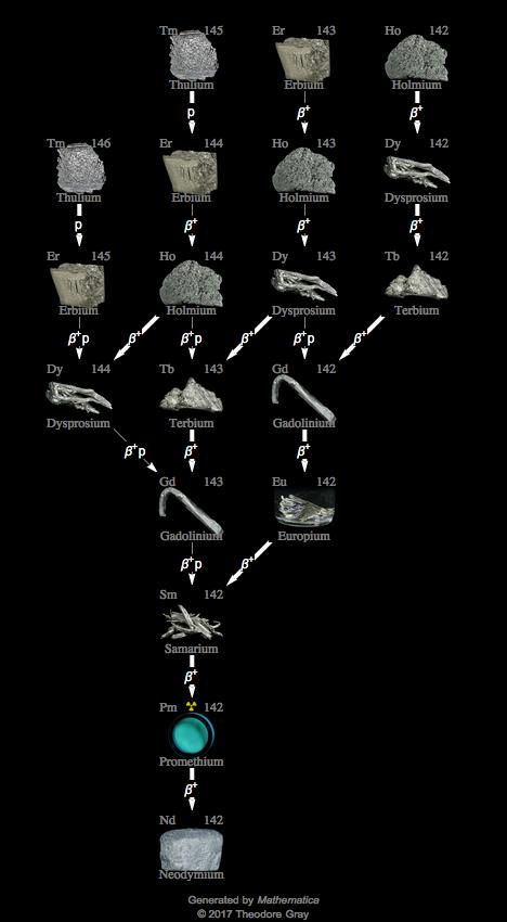 Decay Chain Image