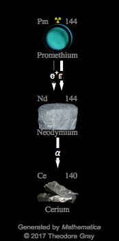 Decay Chain Image