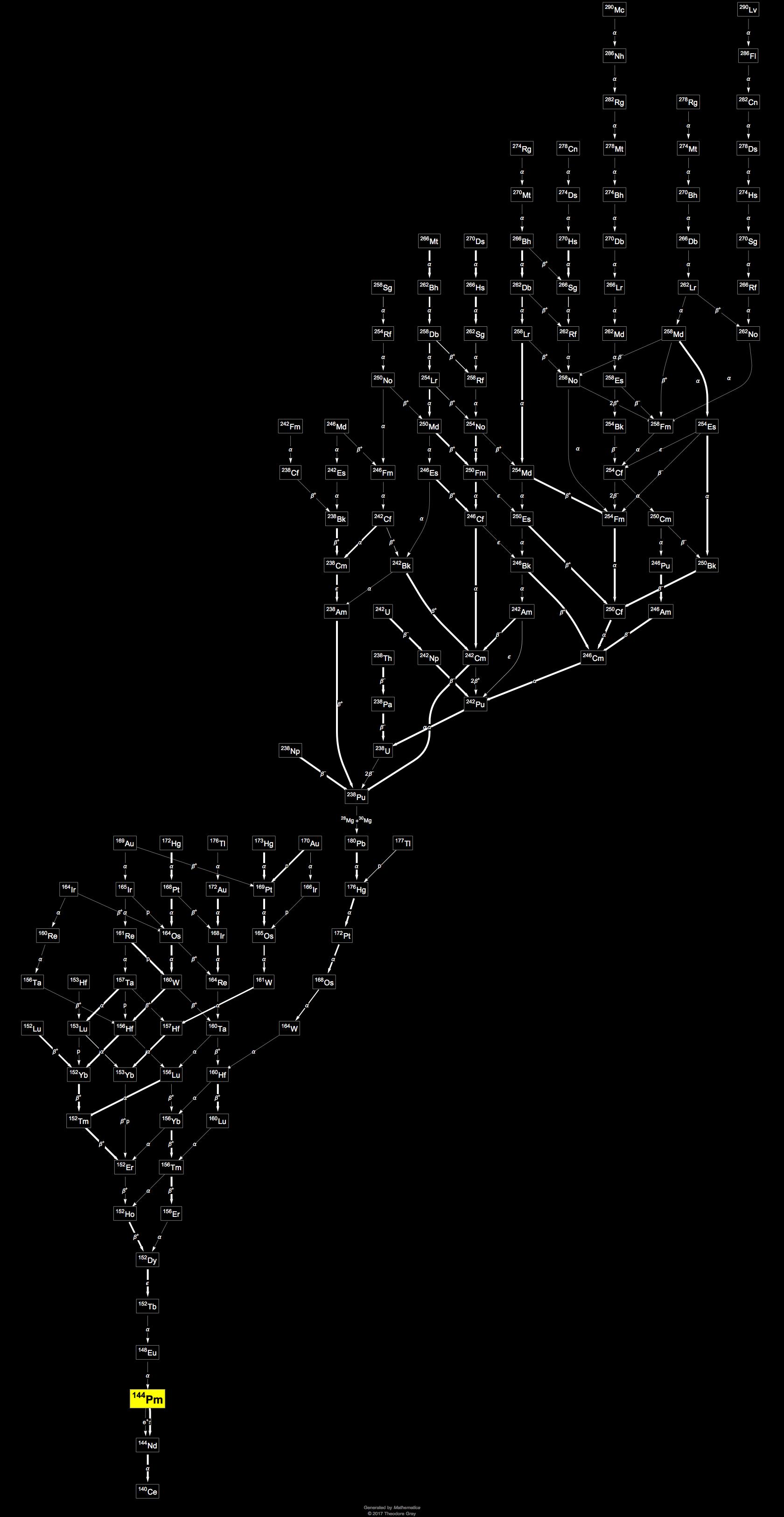 Decay Chain Image