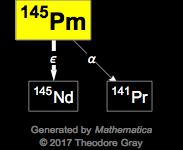Decay Chain Image