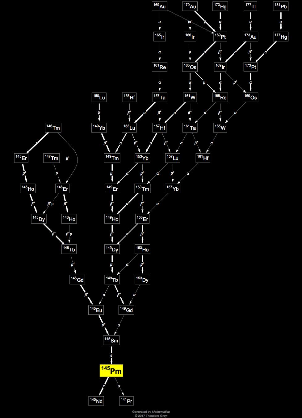 Decay Chain Image