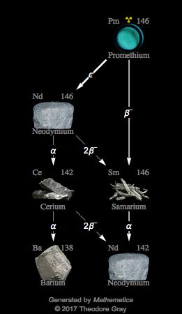 Decay Chain Image
