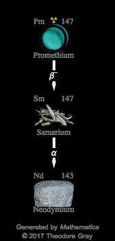 Decay Chain Image