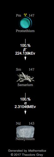 Decay Chain Image