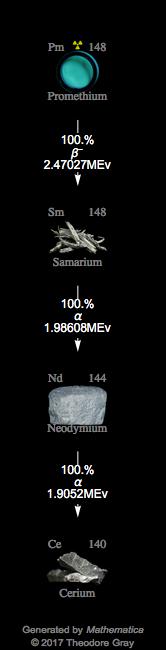 Decay Chain Image