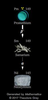 Decay Chain Image