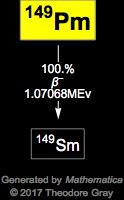 Decay Chain Image