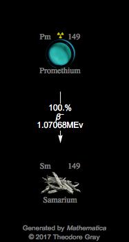Decay Chain Image