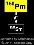 Decay Chain Image