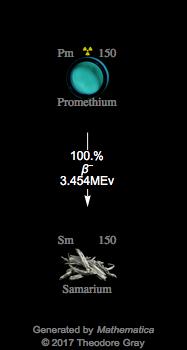Decay Chain Image