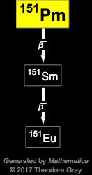 Decay Chain Image