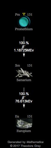Decay Chain Image