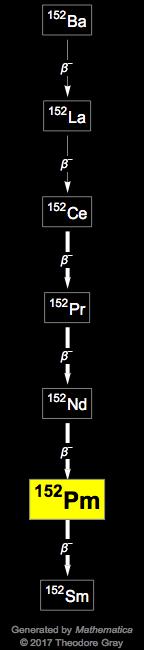 Decay Chain Image