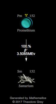 Decay Chain Image