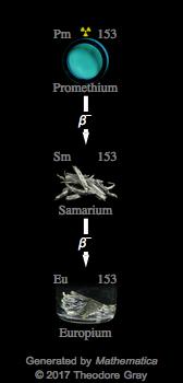 Decay Chain Image