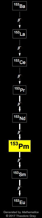 Decay Chain Image