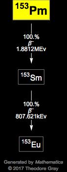 Decay Chain Image
