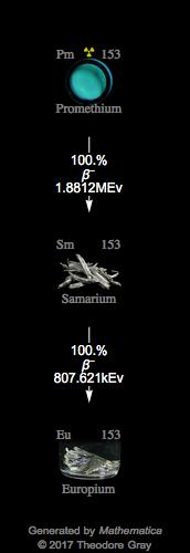Decay Chain Image
