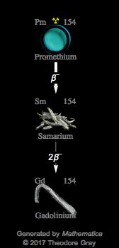 Decay Chain Image