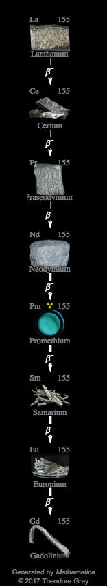 Decay Chain Image