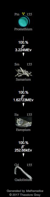 Decay Chain Image
