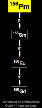 Decay Chain Image
