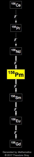 Decay Chain Image