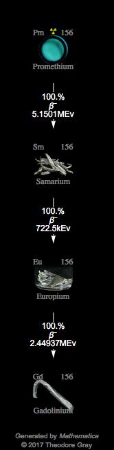 Decay Chain Image