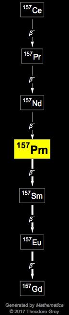 Decay Chain Image