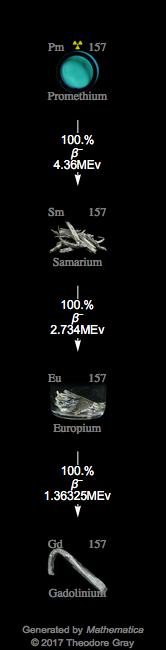 Decay Chain Image